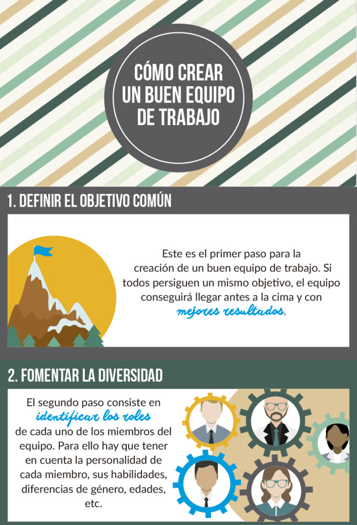 INFOGRAFIA_BUENEQUIPOTRABAJO
