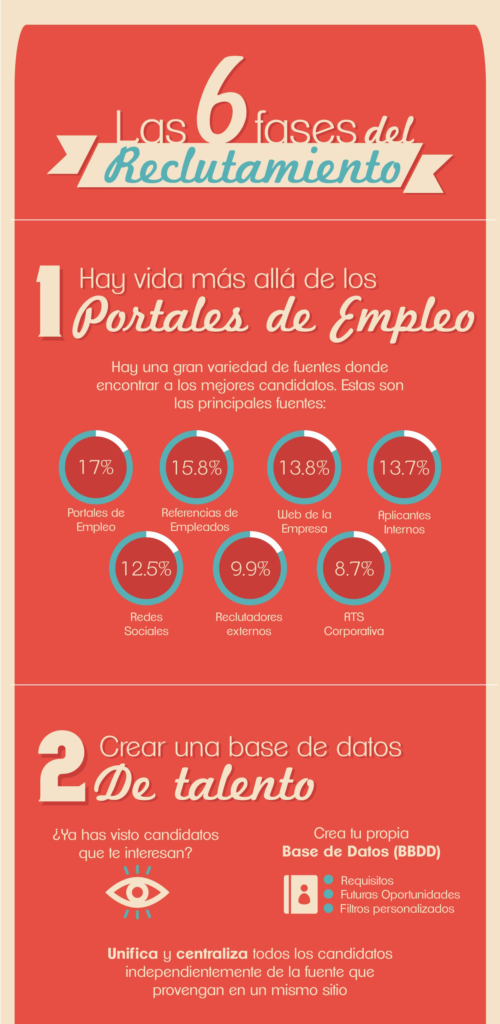 Infografia_fases_reclutamiento