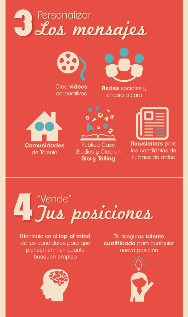 Infografia_fases_reclutamiento