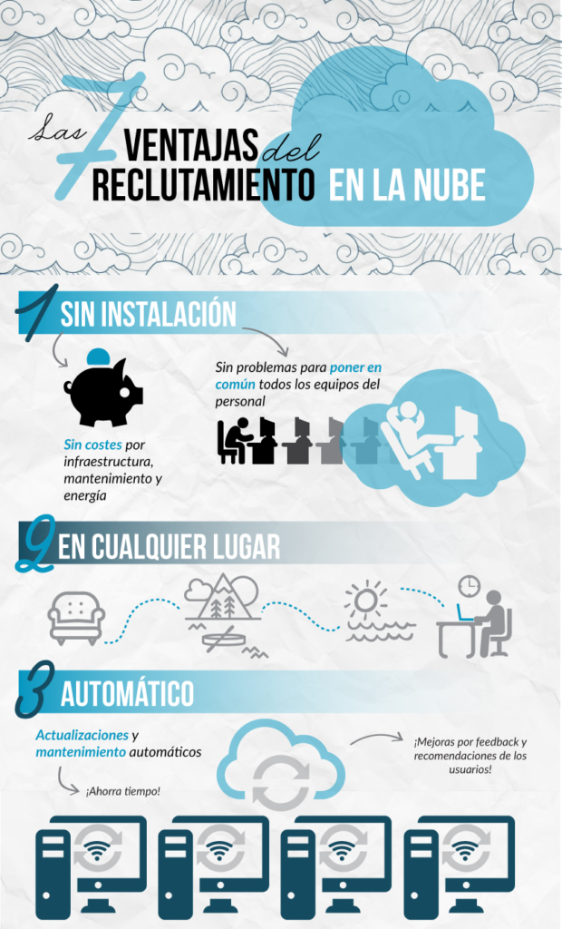 Infografia_Reclutamiento_en_la_Nube_copy