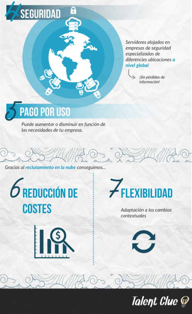 Infografia_Reclutamiento_en_la_Nube_copy