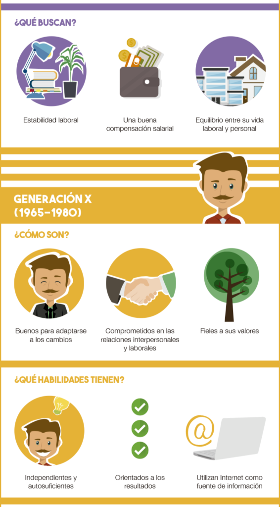 INFOGRAFIA_GENERACIONES