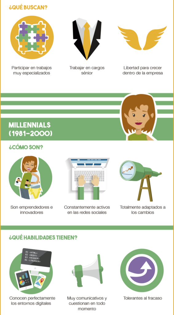INFOGRAFIA_GENERACIONES