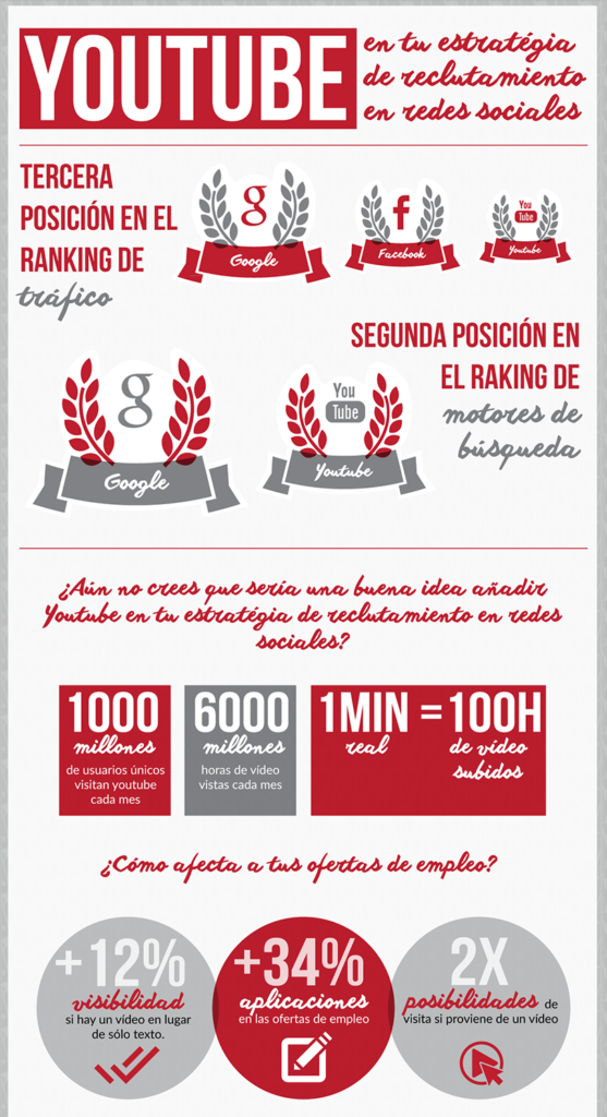 Infografia_usar_youtube_para_reclutar