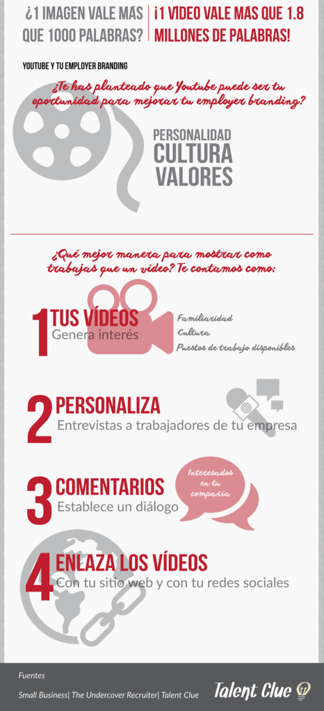 Infografia_usar_youtube_para_reclutar