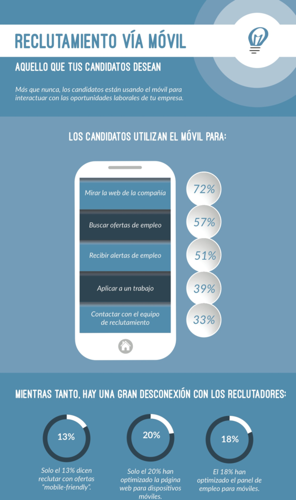 INFOGRAFIA_RECLUTAMIENTO_VIA_MOVIL