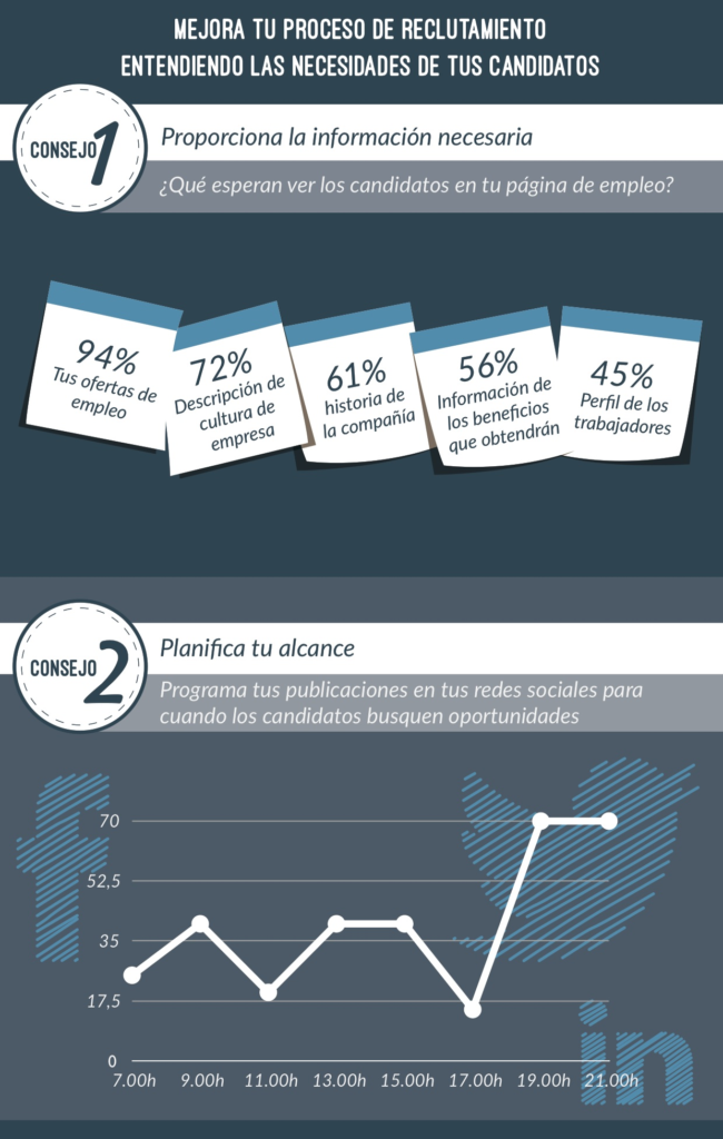INFOGRAFIA_RECLUTAMIENTO_VIA_MOVIL