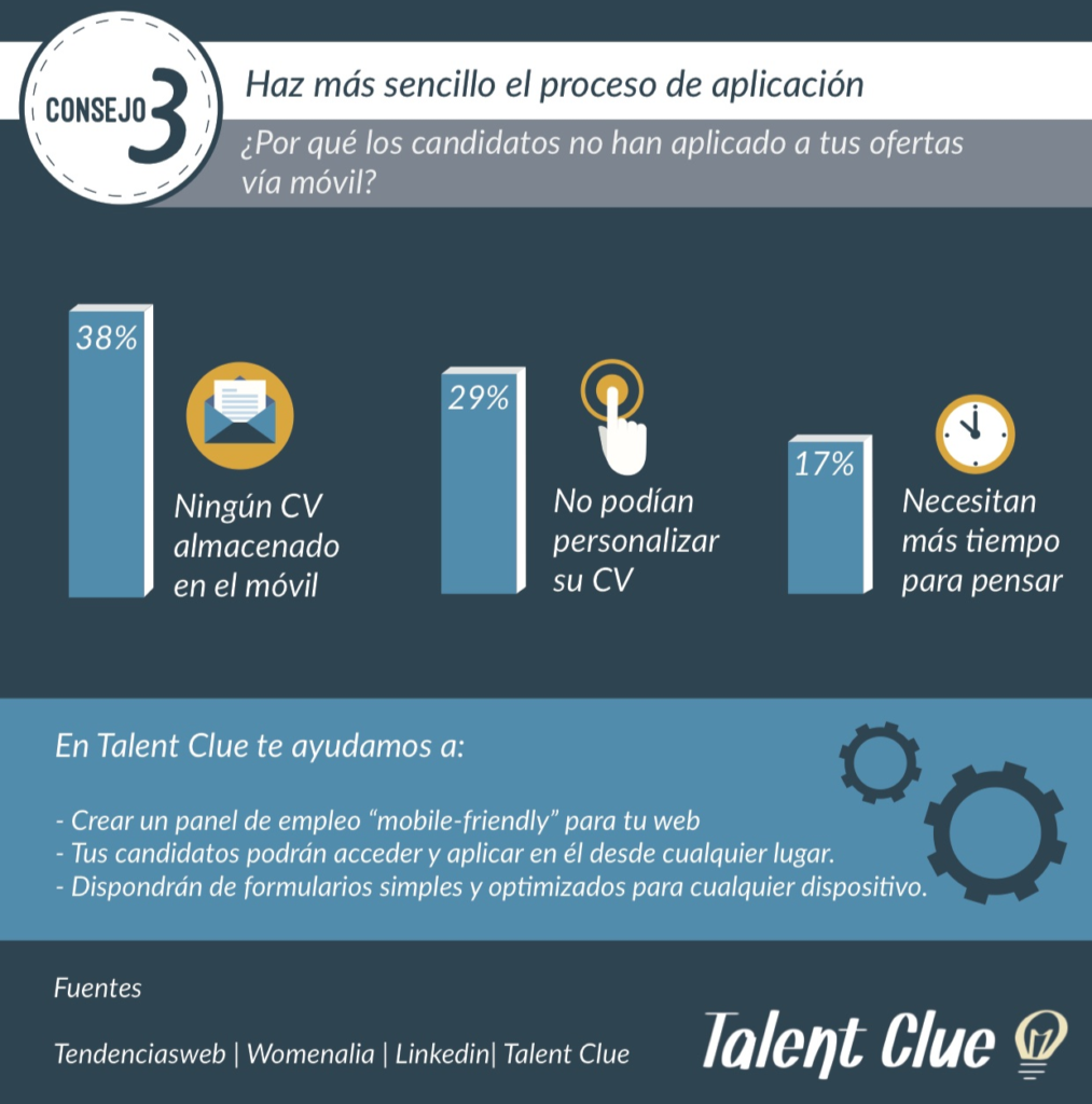 INFOGRAFIA_RECLUTAMIENTO_VIA_MOVIL