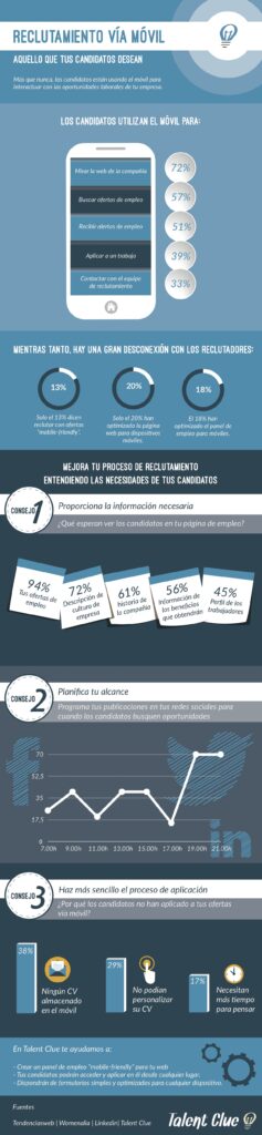 Reclutamiento via Móvil: Aquello que tus Candidatos Desean [INFOGRAFÍA]