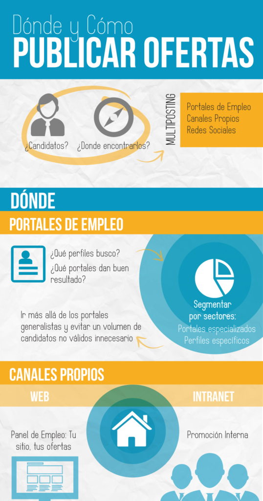 INFOGRAFIA_PUBLICAROFERTAS_(1)