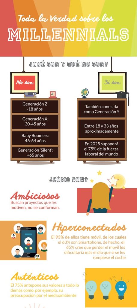 INFOGRAFIA-MILENIALS