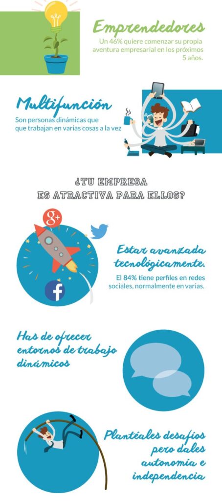 INFOGRAFIA-MILENIALS