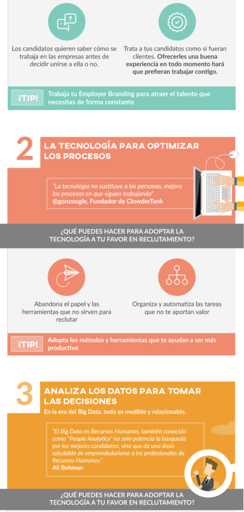 Infografía Cómo la Transformación Digital cambió el Reclutamiento