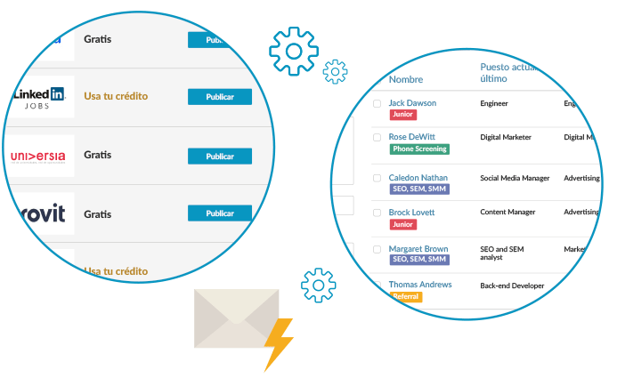 Automatizacion publicacion de vacantes Talent Clue