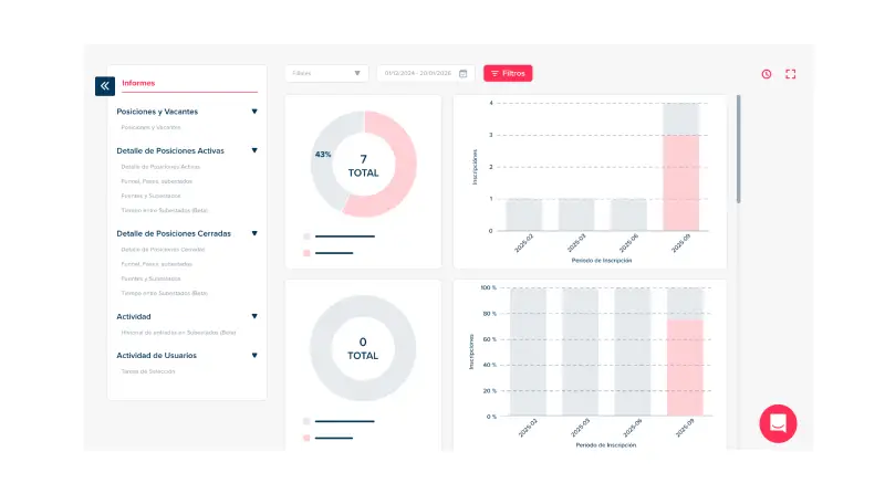 Informes Talent Clue