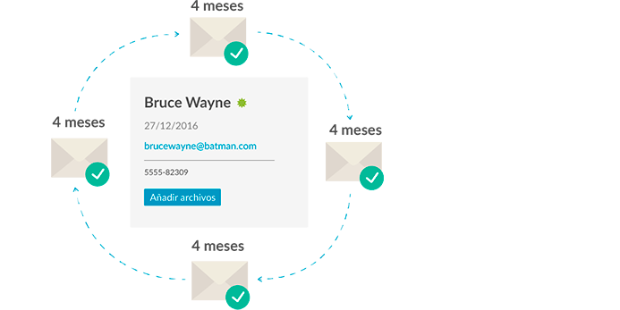 Actualizacion automática de CVs